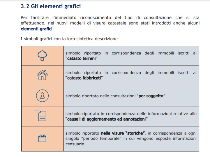 elementi grafici nuove visure